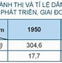 Các Quốc Gia Phát Triển Và Đang Phát Triển