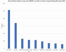 Gdp Các Tỉnh Thành Việt Nam 2024