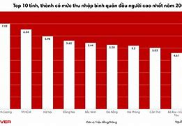 Quốc Gia Nào Thu Nhập Đầu Người Cao Nhất Thế Giới 2023 Là