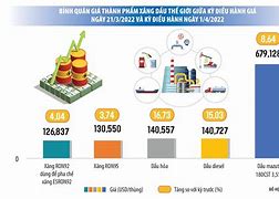 Thị Trường Xăng Dầu Việt Nam Hiện Nay