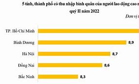 Thu Nhập Bình Quân Đầu Người Của Lào Năm 2022